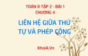 Liên hệ giữa thứ tự và phép cộng - Toán 8 bài 1 tập 2 chương...